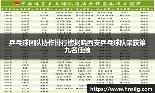 乒乓球团队协作排行榜揭晓西安乒乓球队荣获第九名佳绩